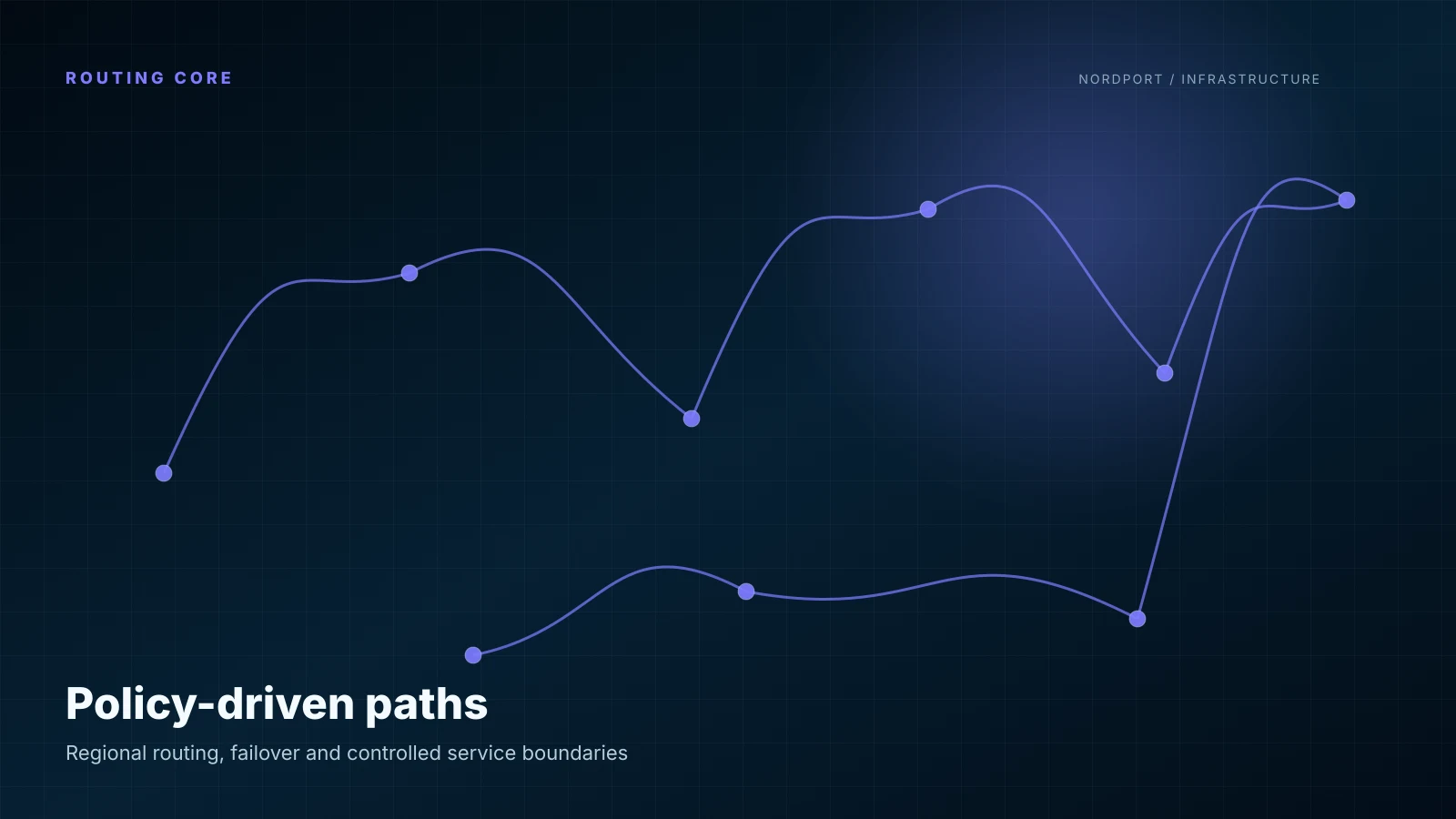 Policy routing core