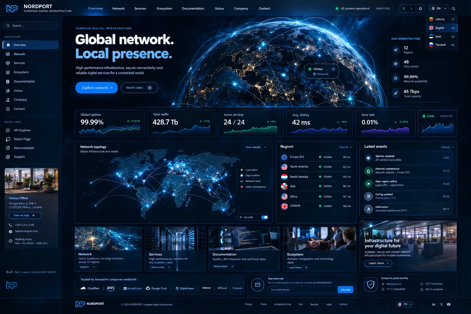 Global routing view