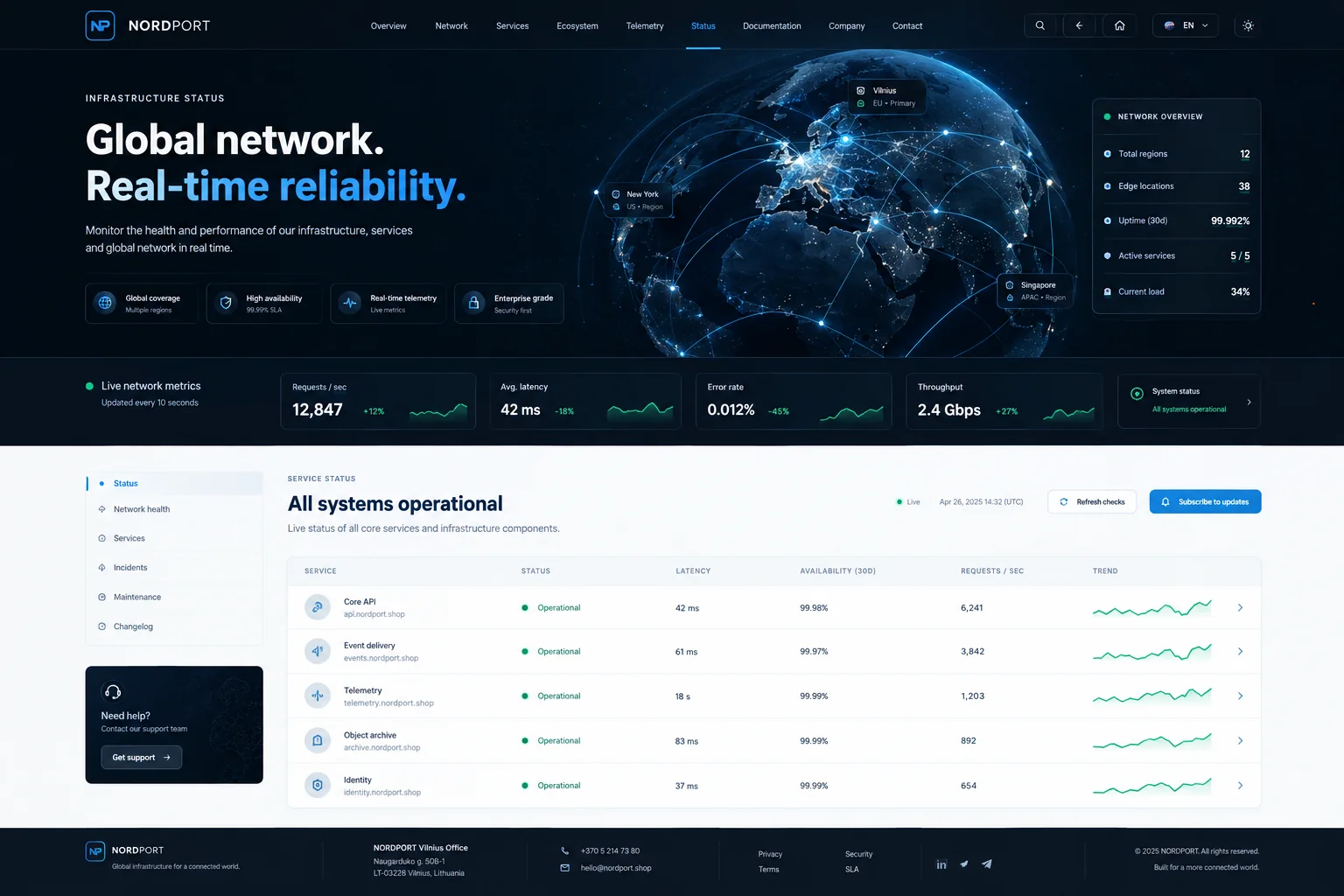 Infrastructure platform view · 06