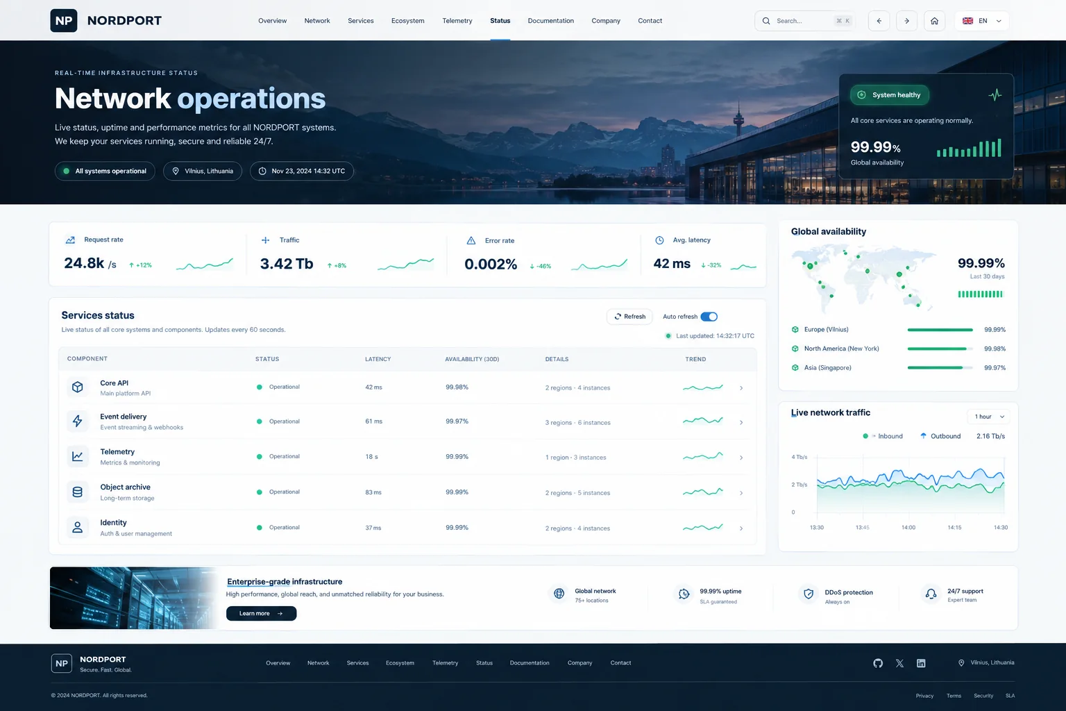 Network operations overview · 06